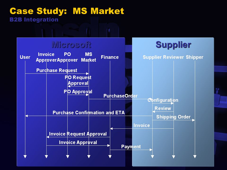 microsoft biztalk server event studies microsoft biztalk server court case studies